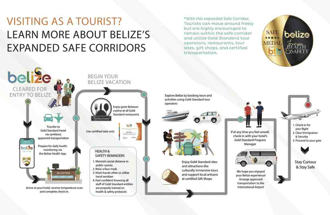 BTB-safe-corridor-updated-oct2020