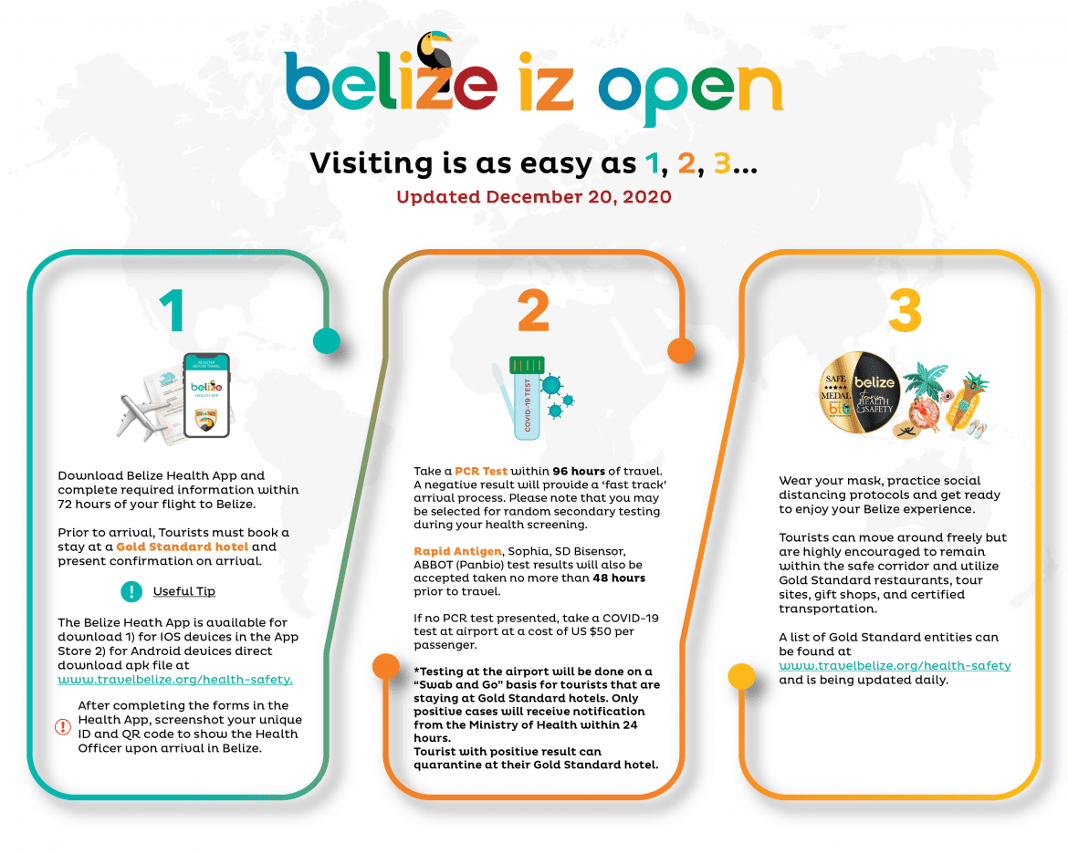 BTB-Belize Entry Matrix-Expanded_Dec2020-01
