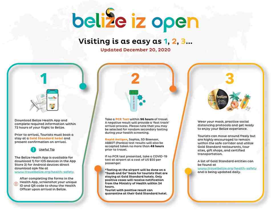 BTB-Belize Entry Matrix-Expanded_Dec2020-01