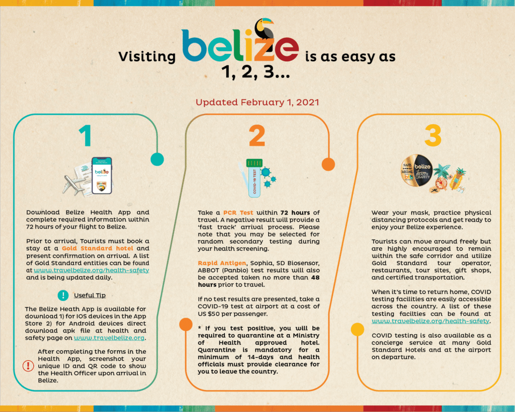 NewAmended-Belize-Entry-Matrix-Infographic-EasyAs-01-1